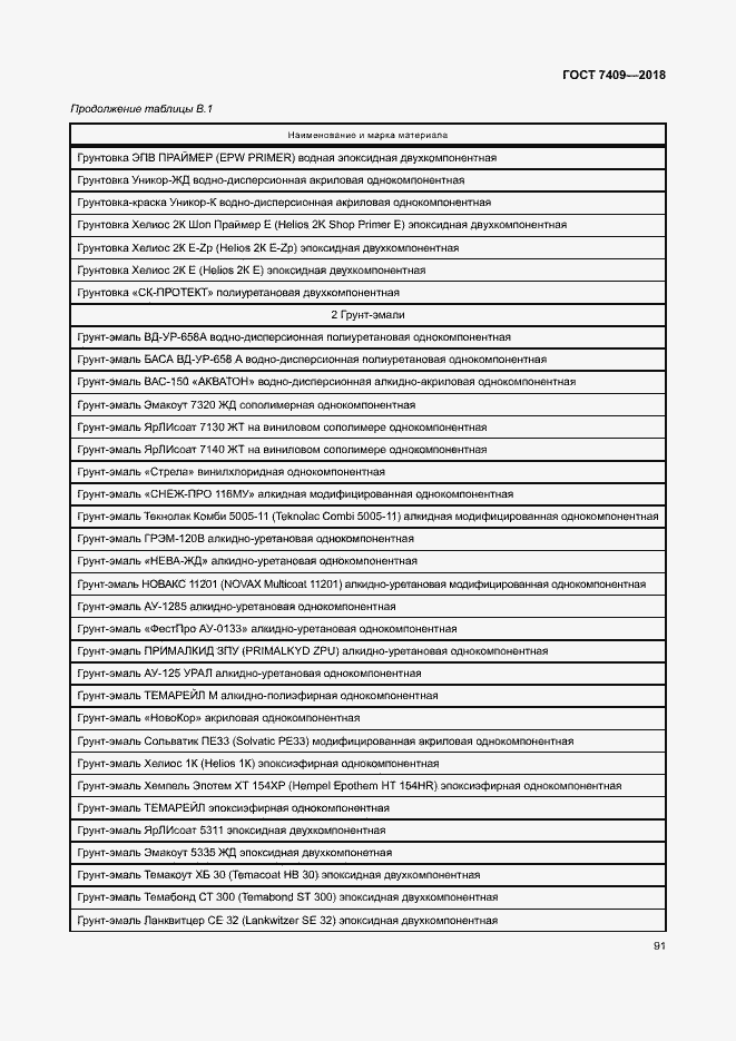 Страница 95 ГОСТ 7409-2018
