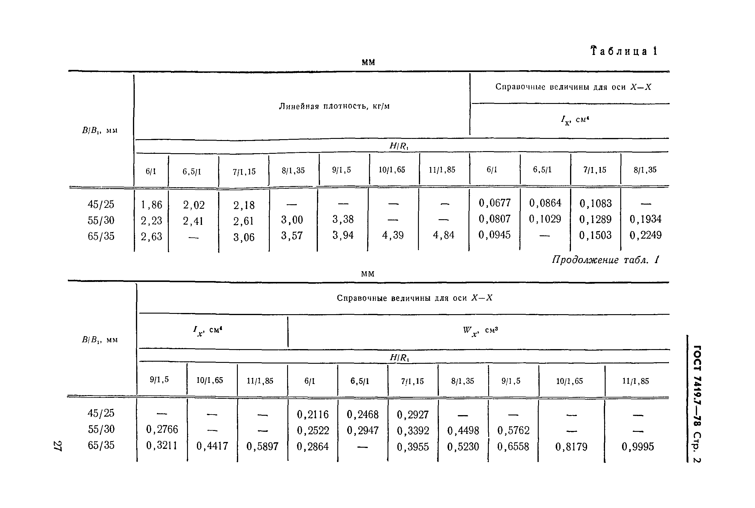 Страница 5 ГОСТ 7419.7-78