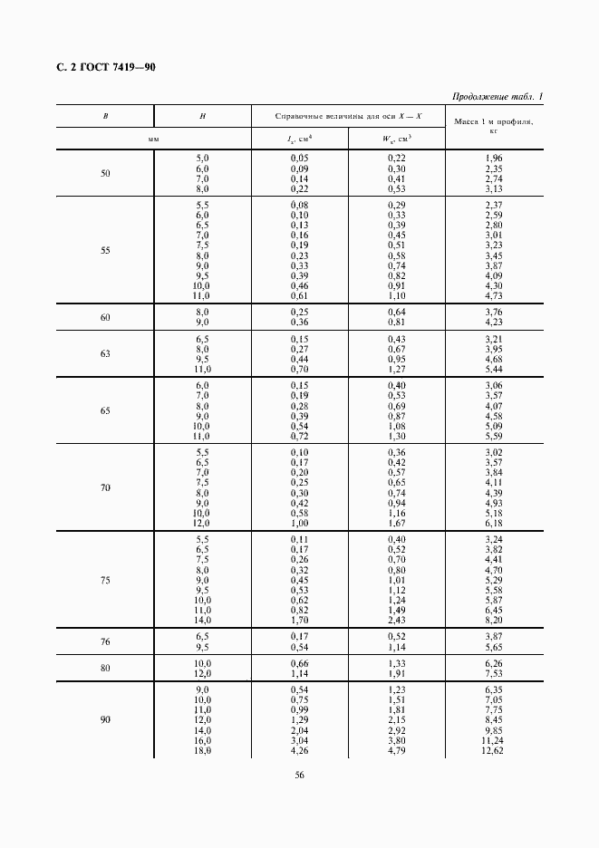 Страница 2 ГОСТ 7419-90