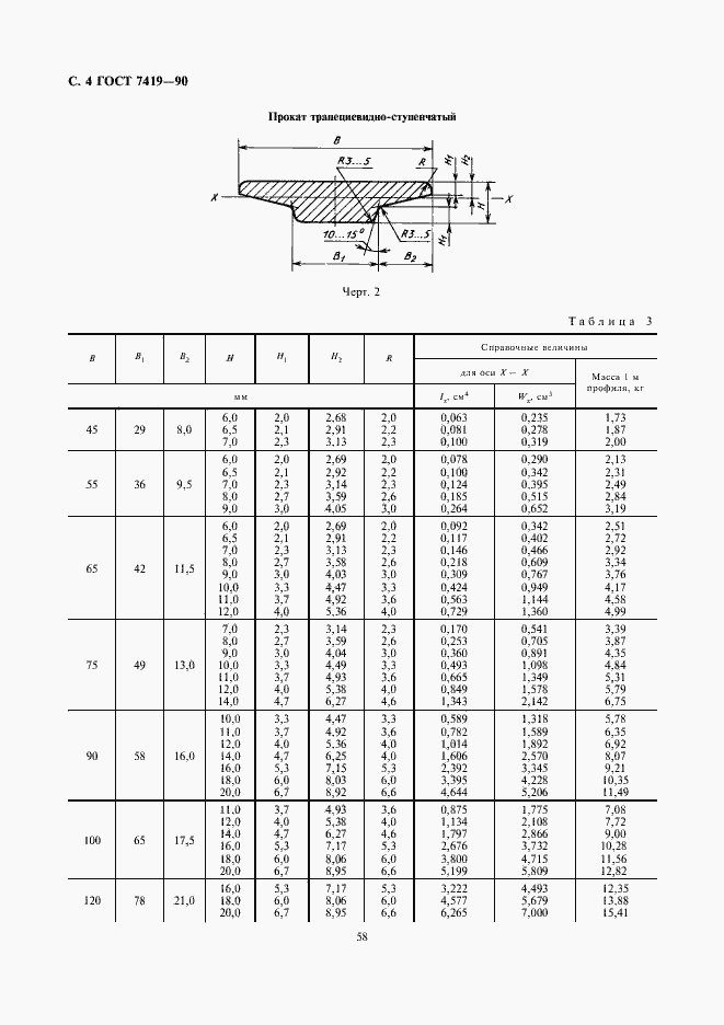 Страница 4 ГОСТ 7419-90