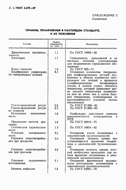 Страница 7 ГОСТ 4.479-87