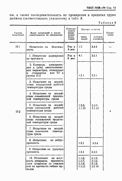 Страница 14 ГОСТ 7428-74