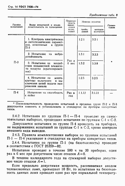 Страница 15 ГОСТ 7428-74