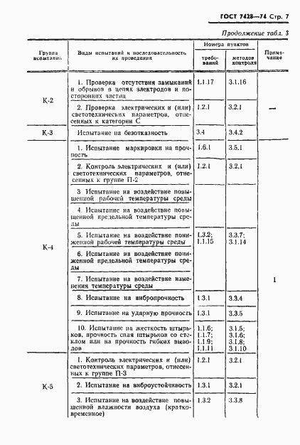 Страница 8 ГОСТ 7428-74
