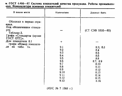Страница 2 ГОСТ 4.480-87