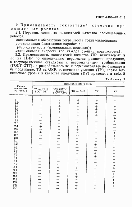 Страница 7 ГОСТ 4.480-87