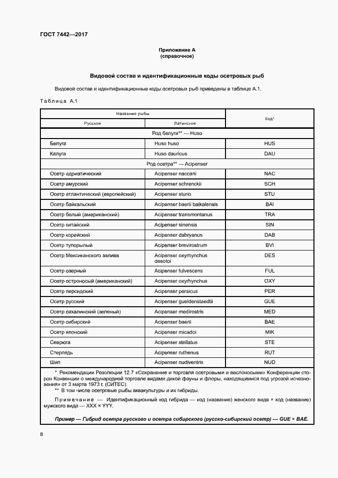 Страница 10 ГОСТ 7442-2017