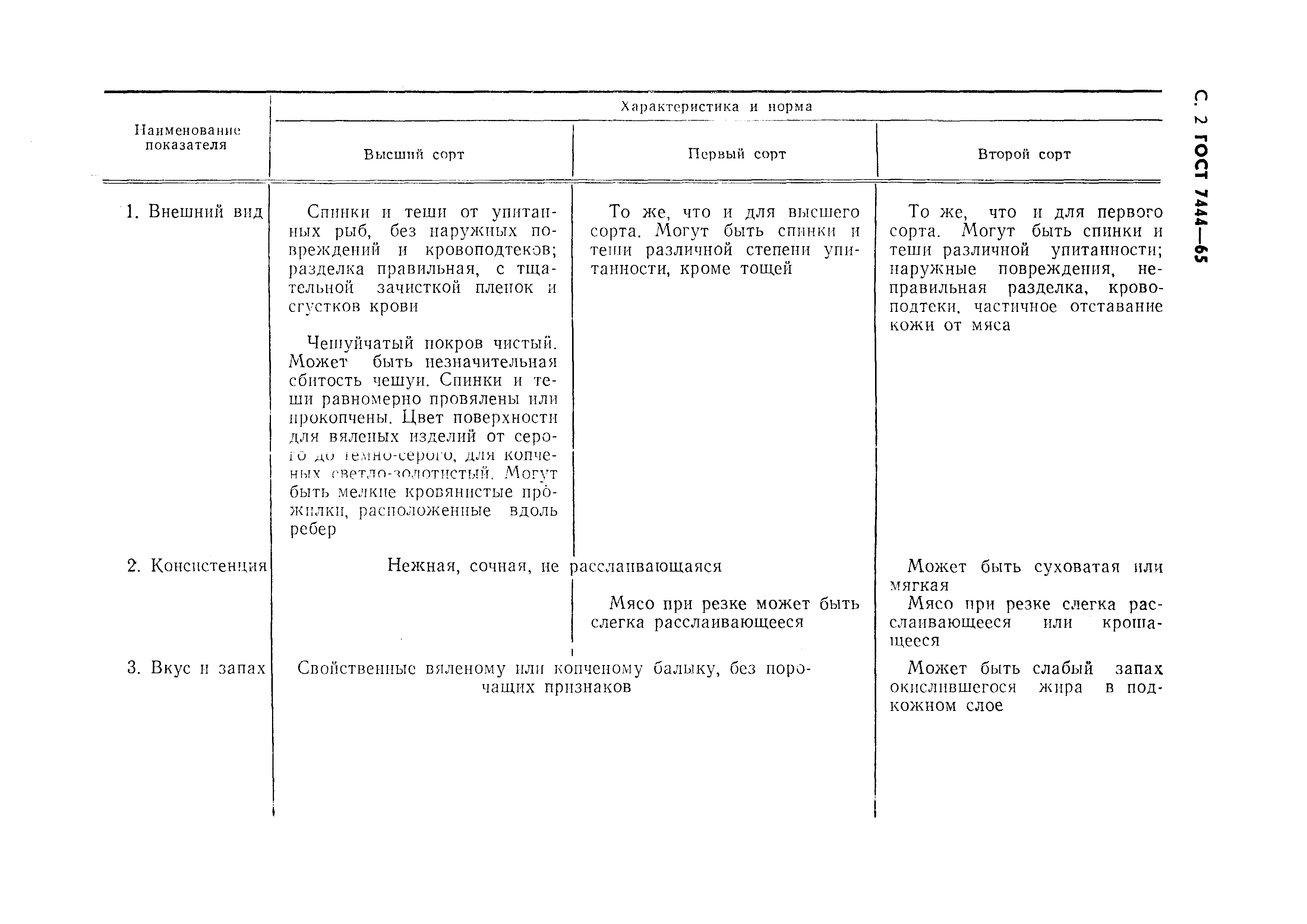 Страница 3 ГОСТ 7444-65