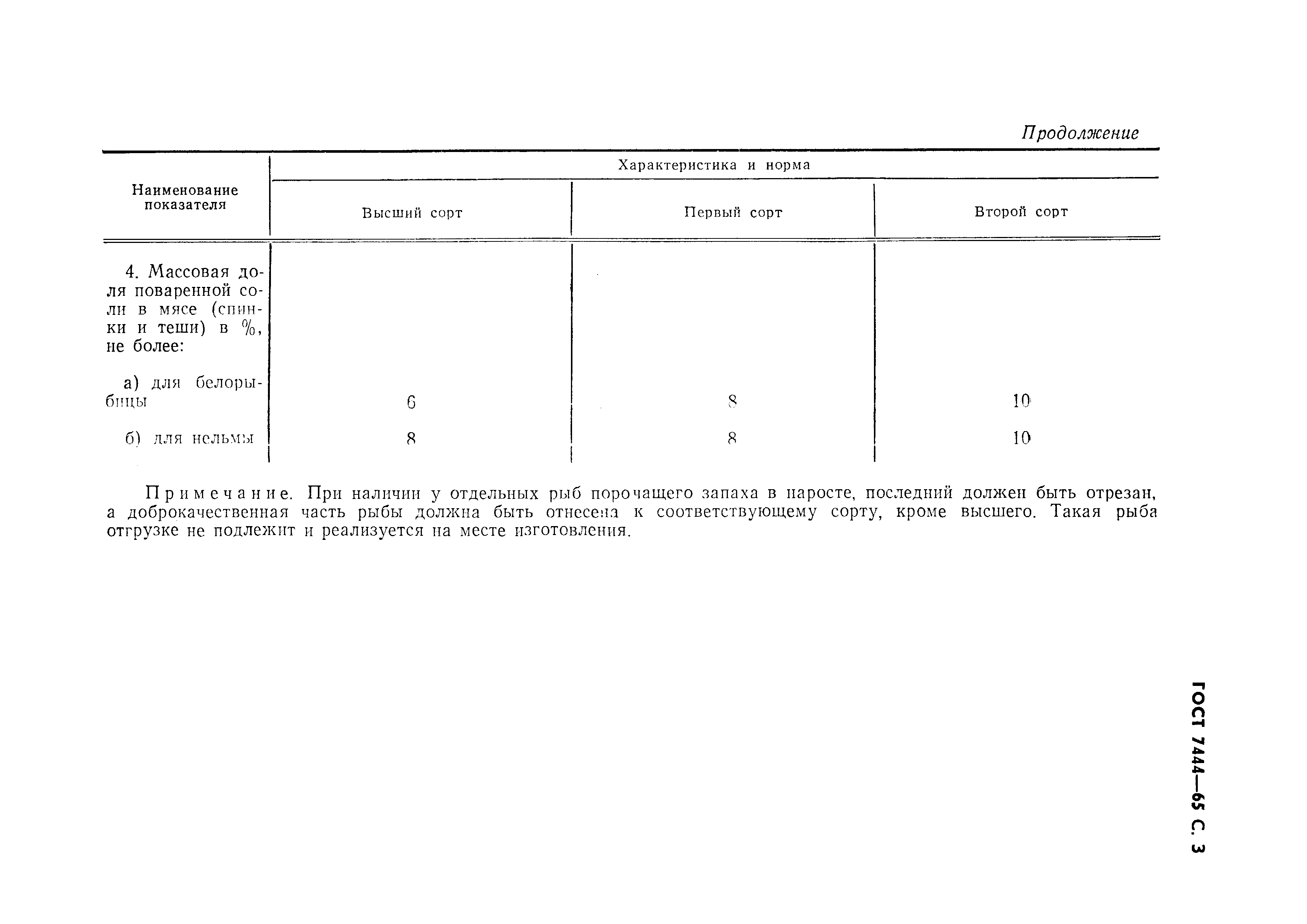 Страница 4 ГОСТ 7444-65