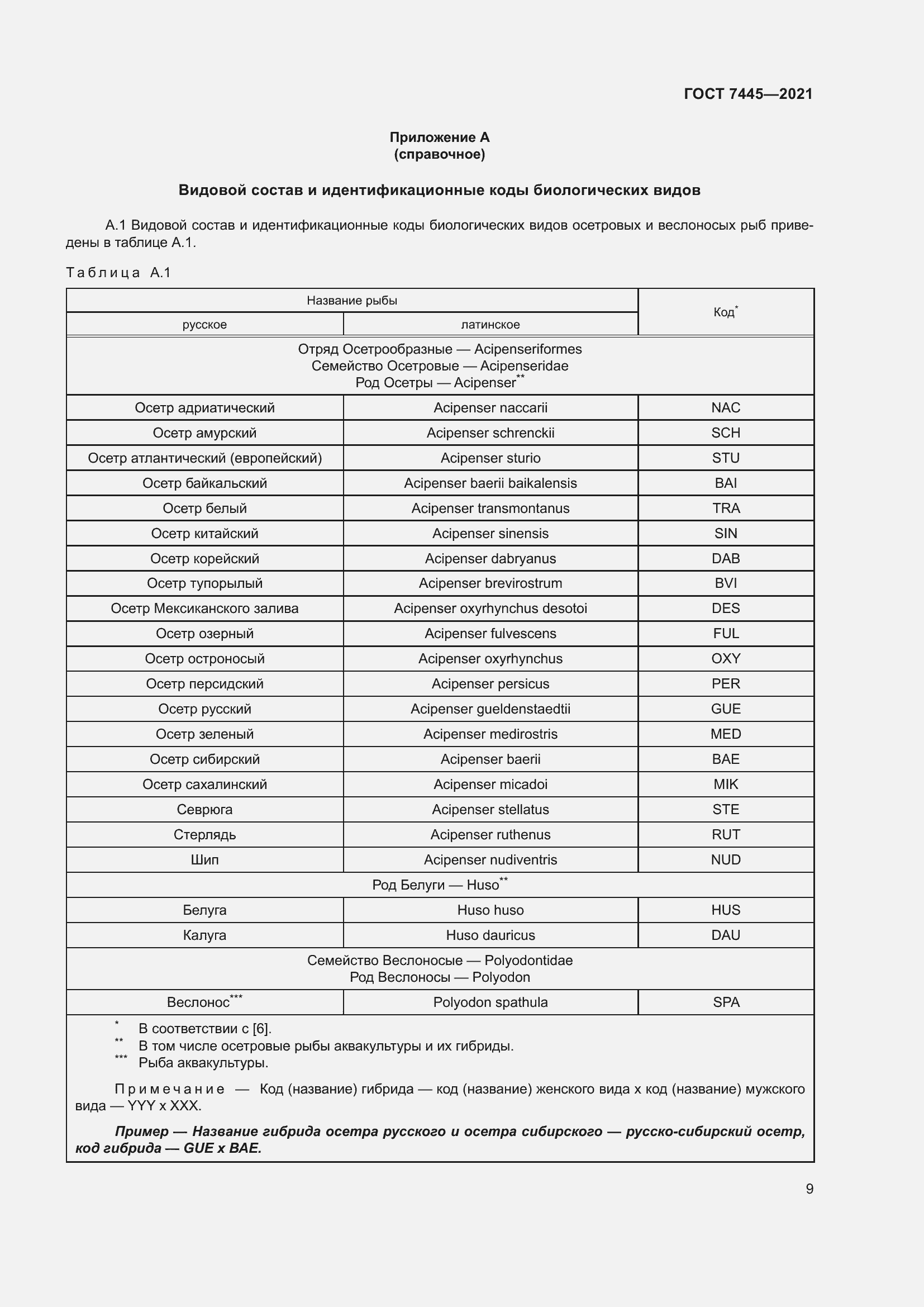 Страница 15 ГОСТ 7445-2021