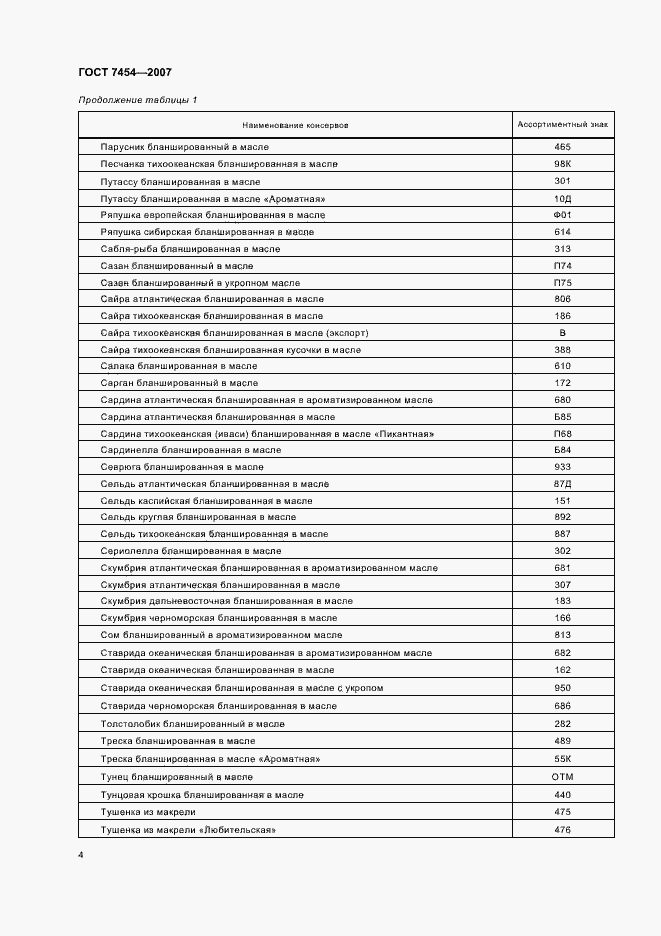 Страница 6 ГОСТ 7454-2007