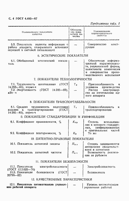 Страница 5 ГОСТ 4.485-87