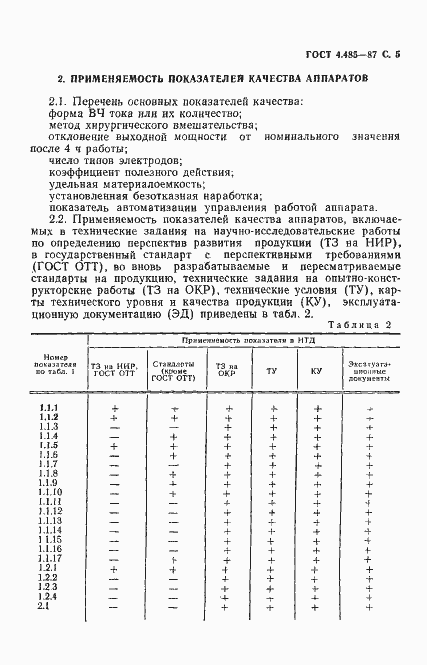 Страница 6 ГОСТ 4.485-87