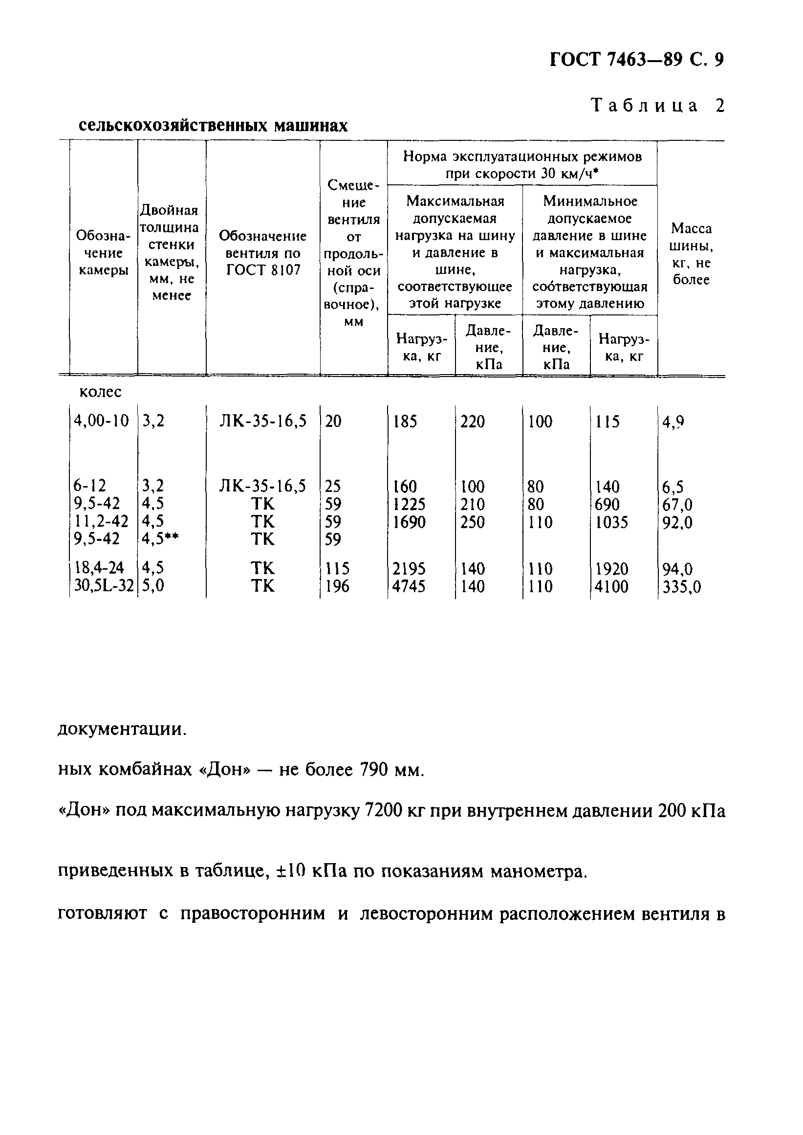Страница 10 ГОСТ 7463-89