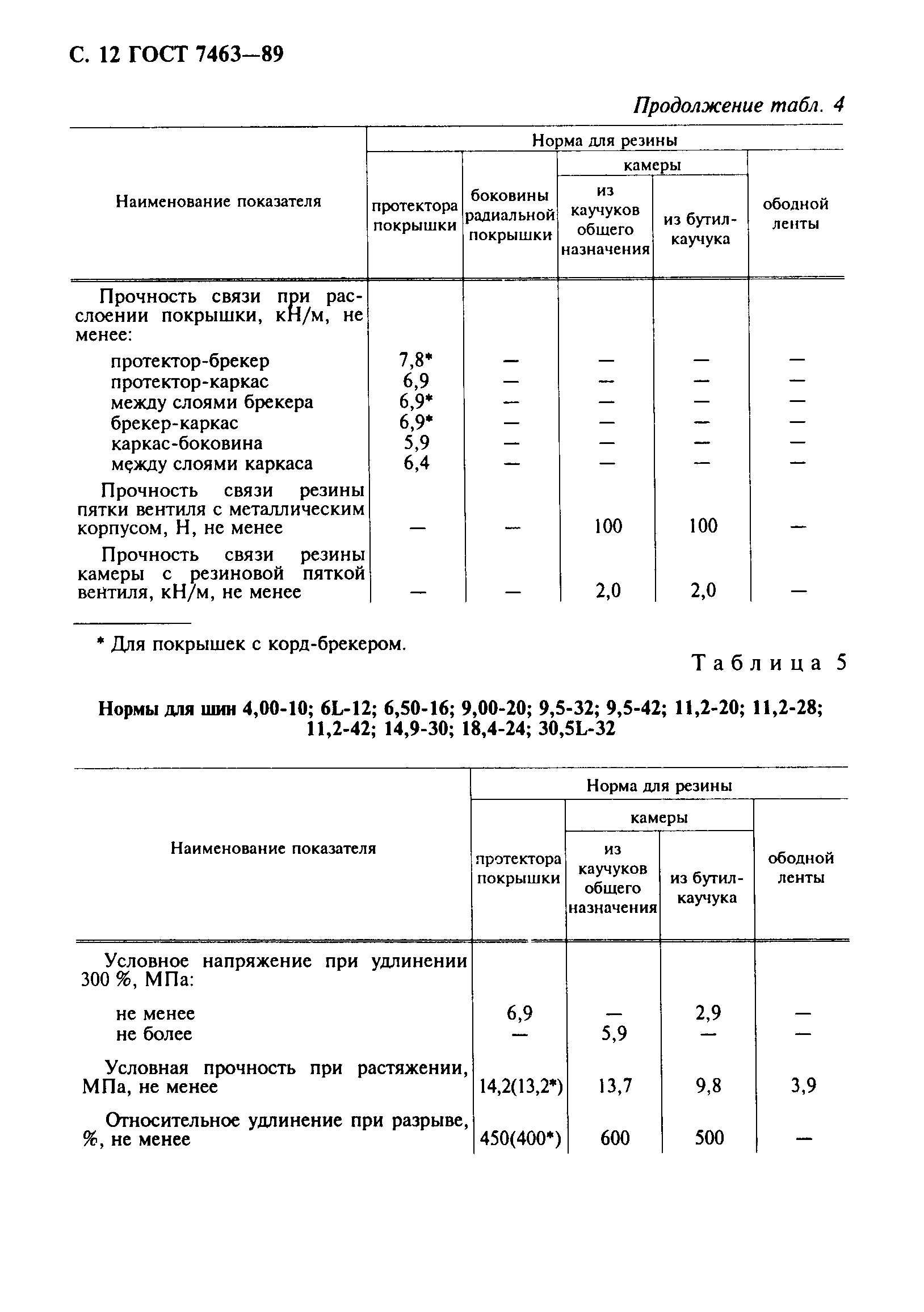 Страница 13 ГОСТ 7463-89