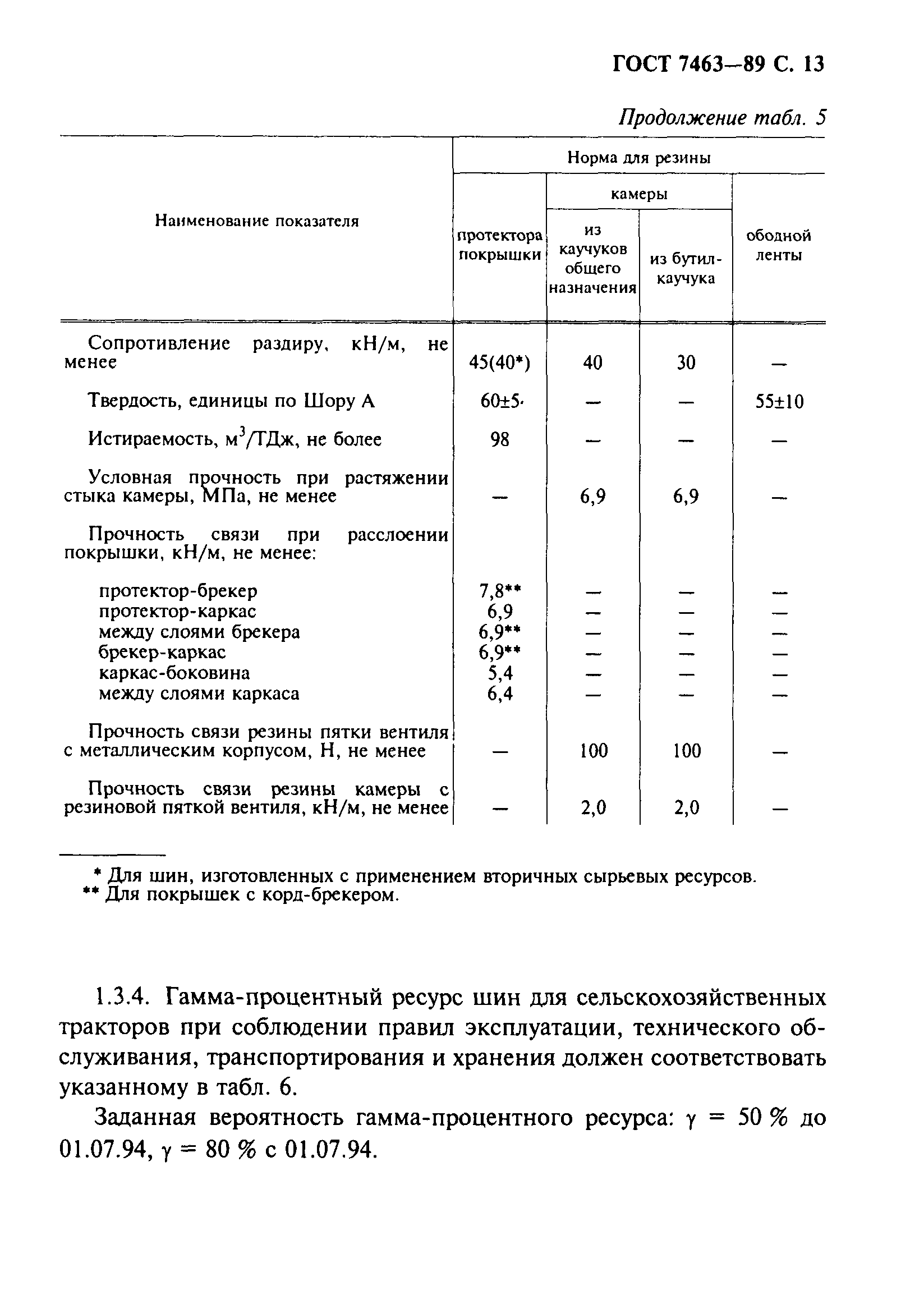 Страница 14 ГОСТ 7463-89
