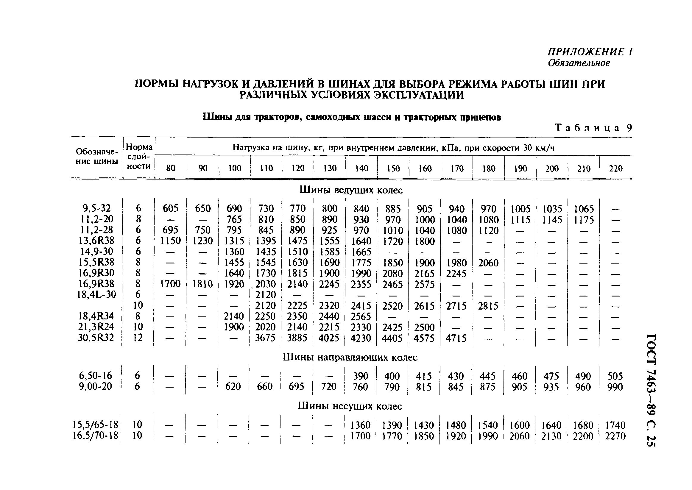Страница 26 ГОСТ 7463-89
