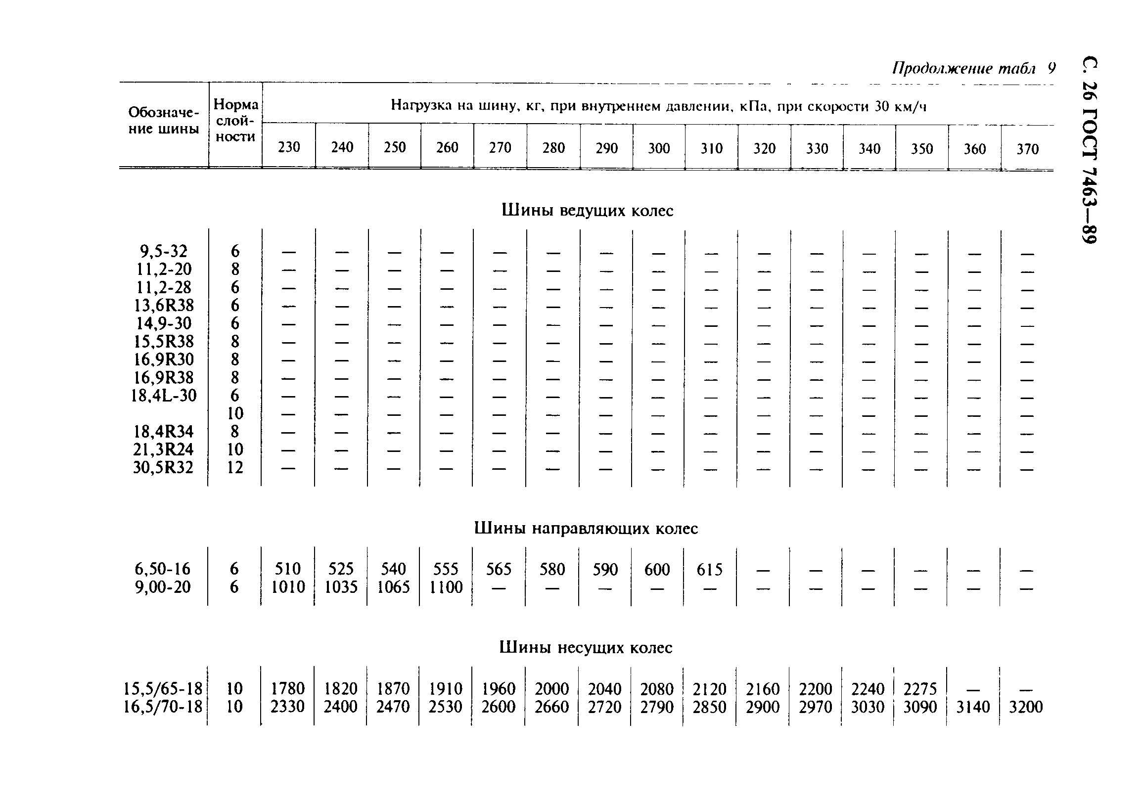 Страница 27 ГОСТ 7463-89