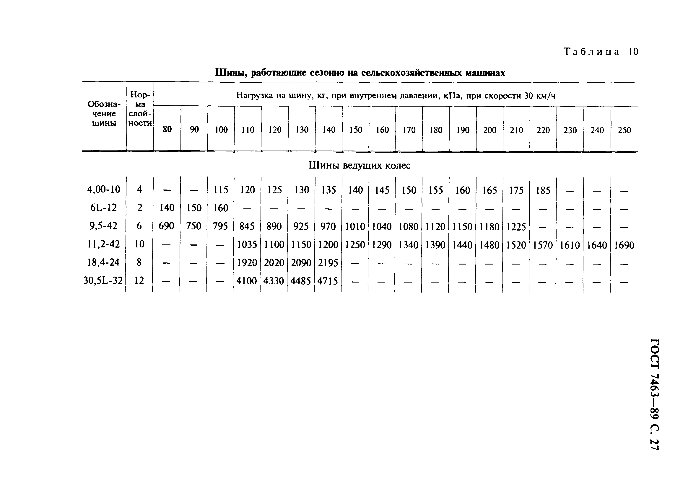 Страница 28 ГОСТ 7463-89