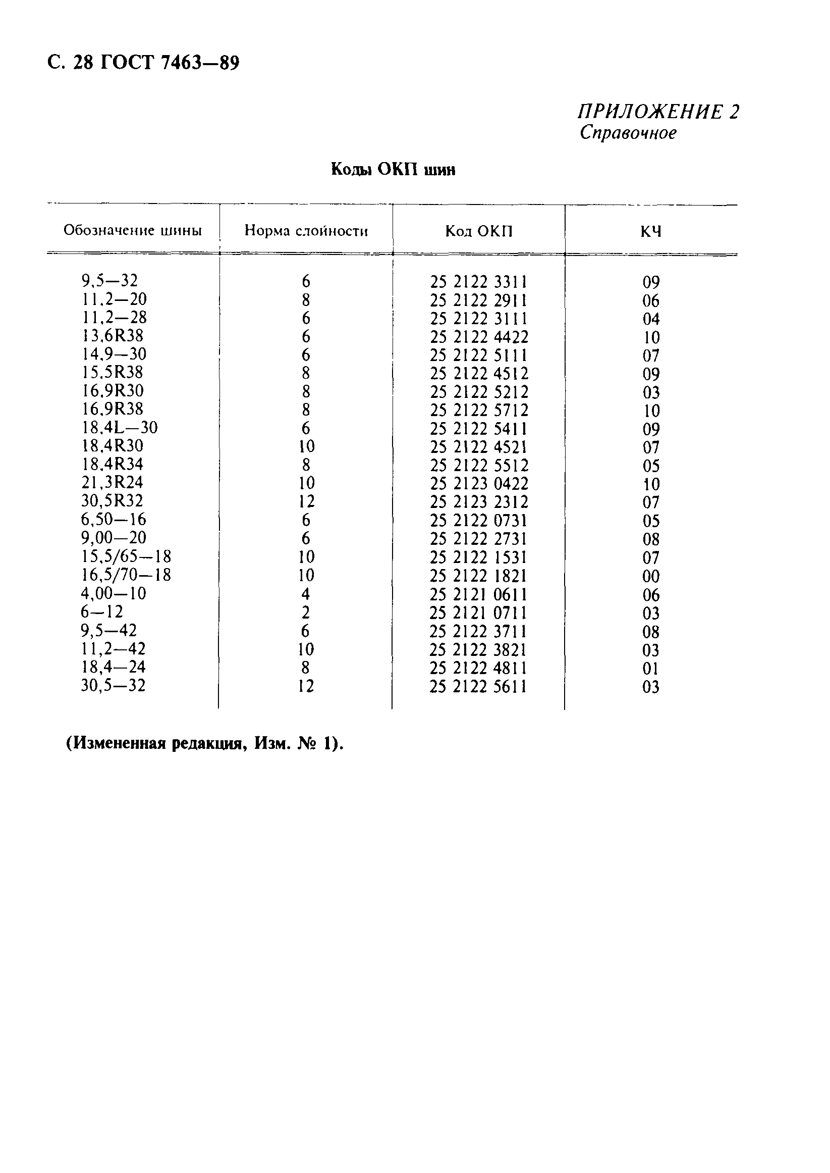 Страница 29 ГОСТ 7463-89