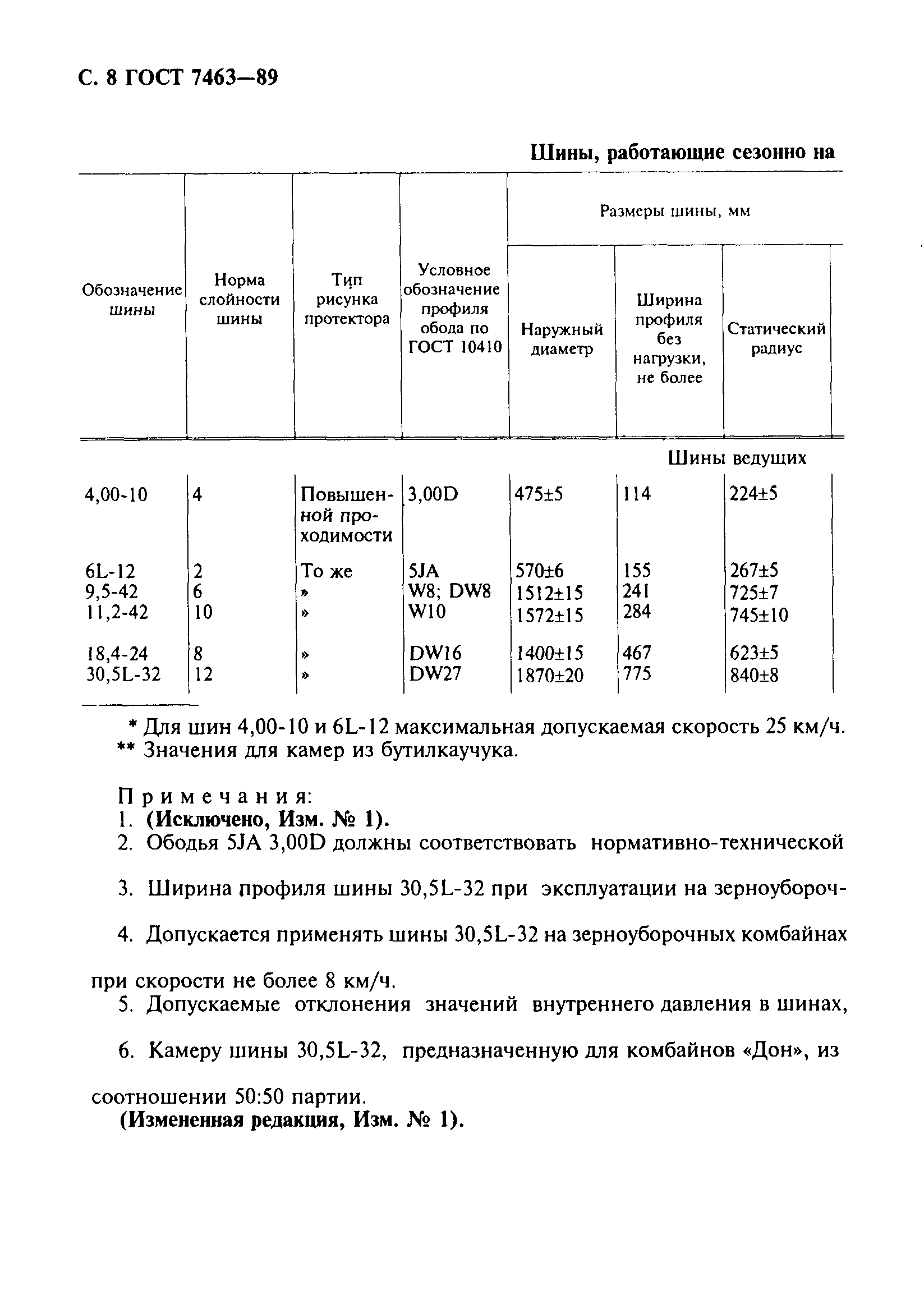 Страница 9 ГОСТ 7463-89