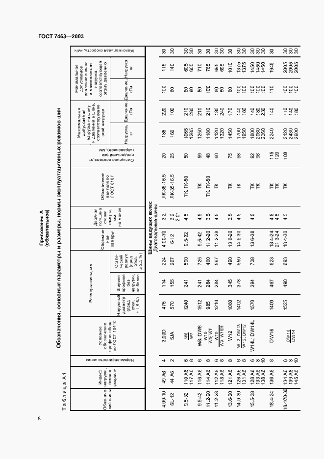 Страница 10 ГОСТ 7463-2003