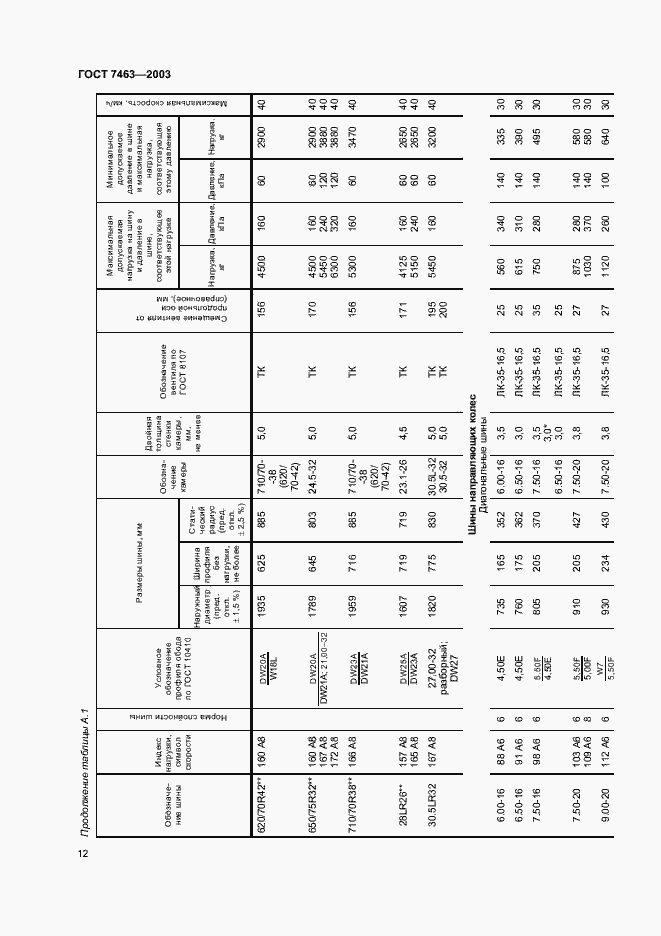 Страница 14 ГОСТ 7463-2003