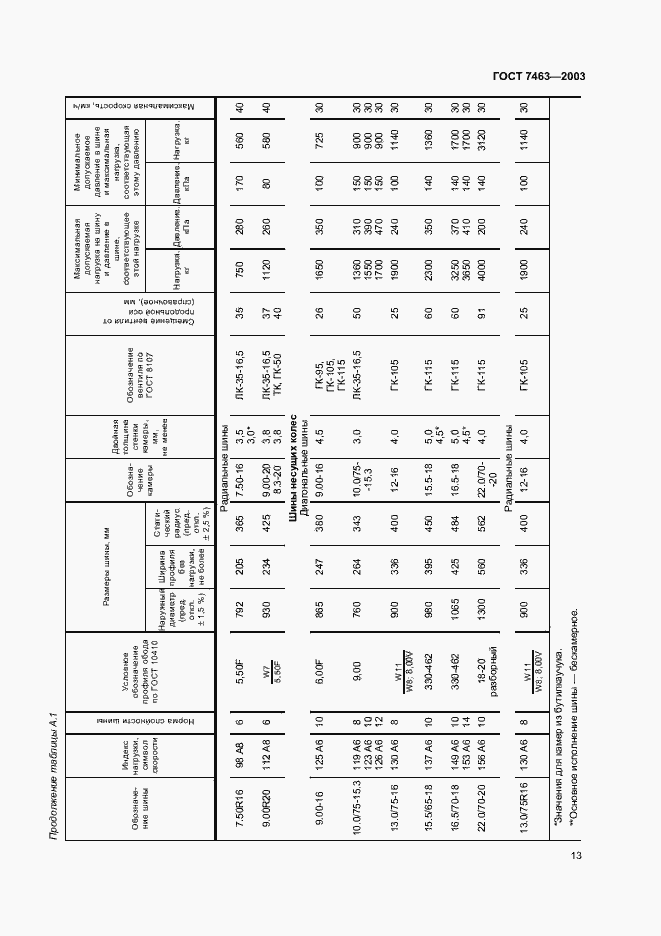 Страница 15 ГОСТ 7463-2003