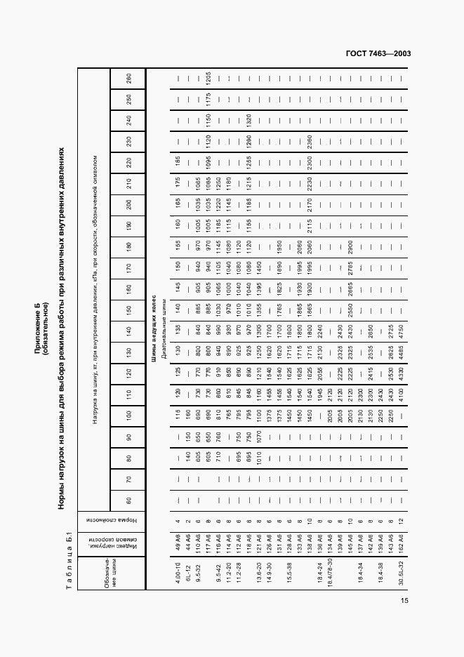 Страница 17 ГОСТ 7463-2003