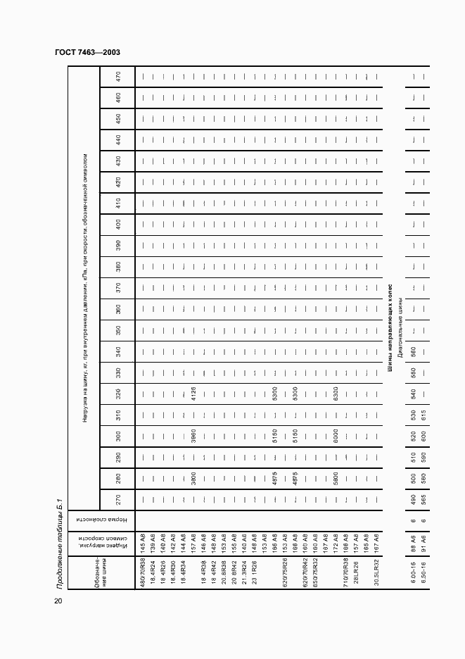 Страница 22 ГОСТ 7463-2003