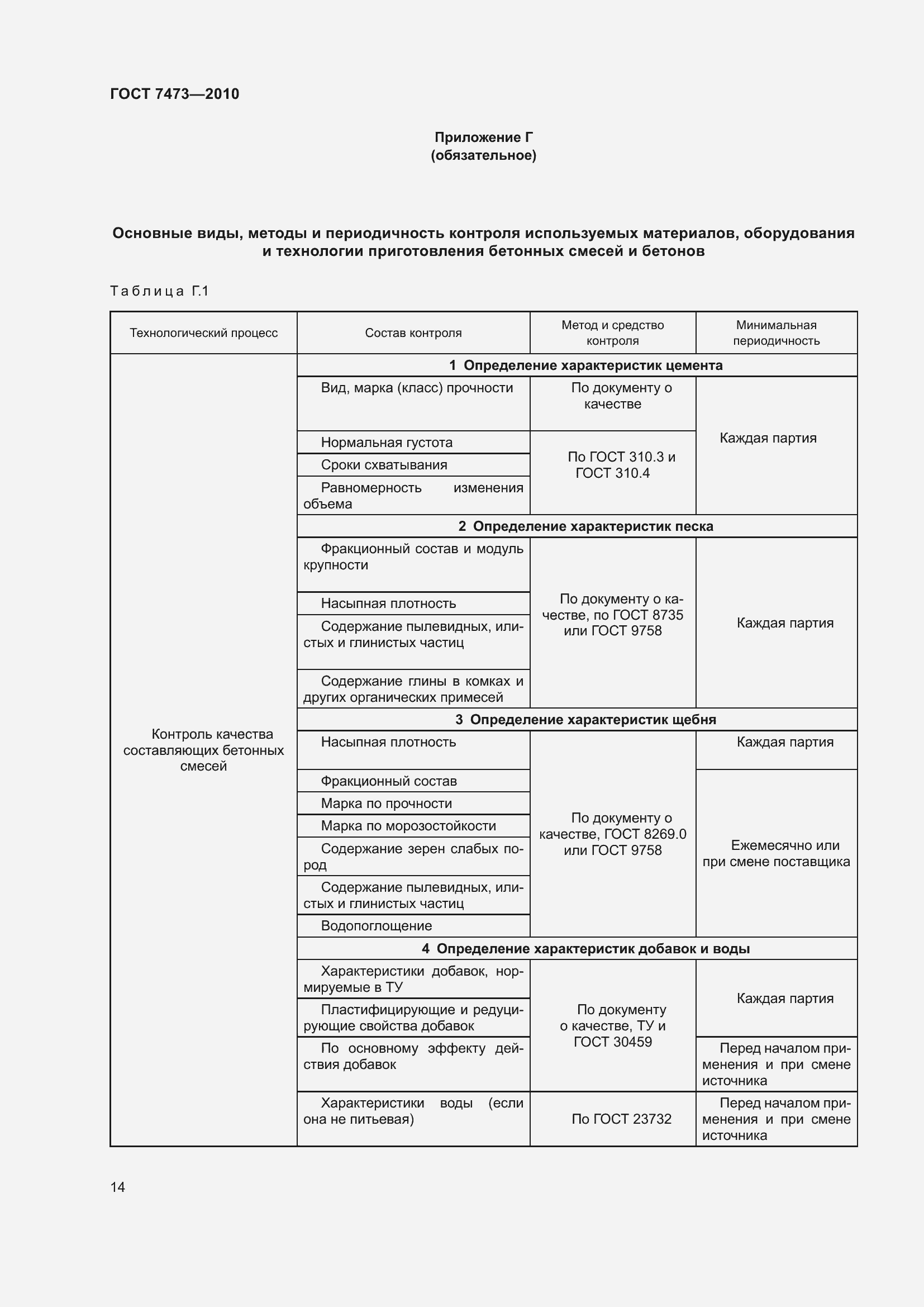 Страница 20 ГОСТ 7473-2010