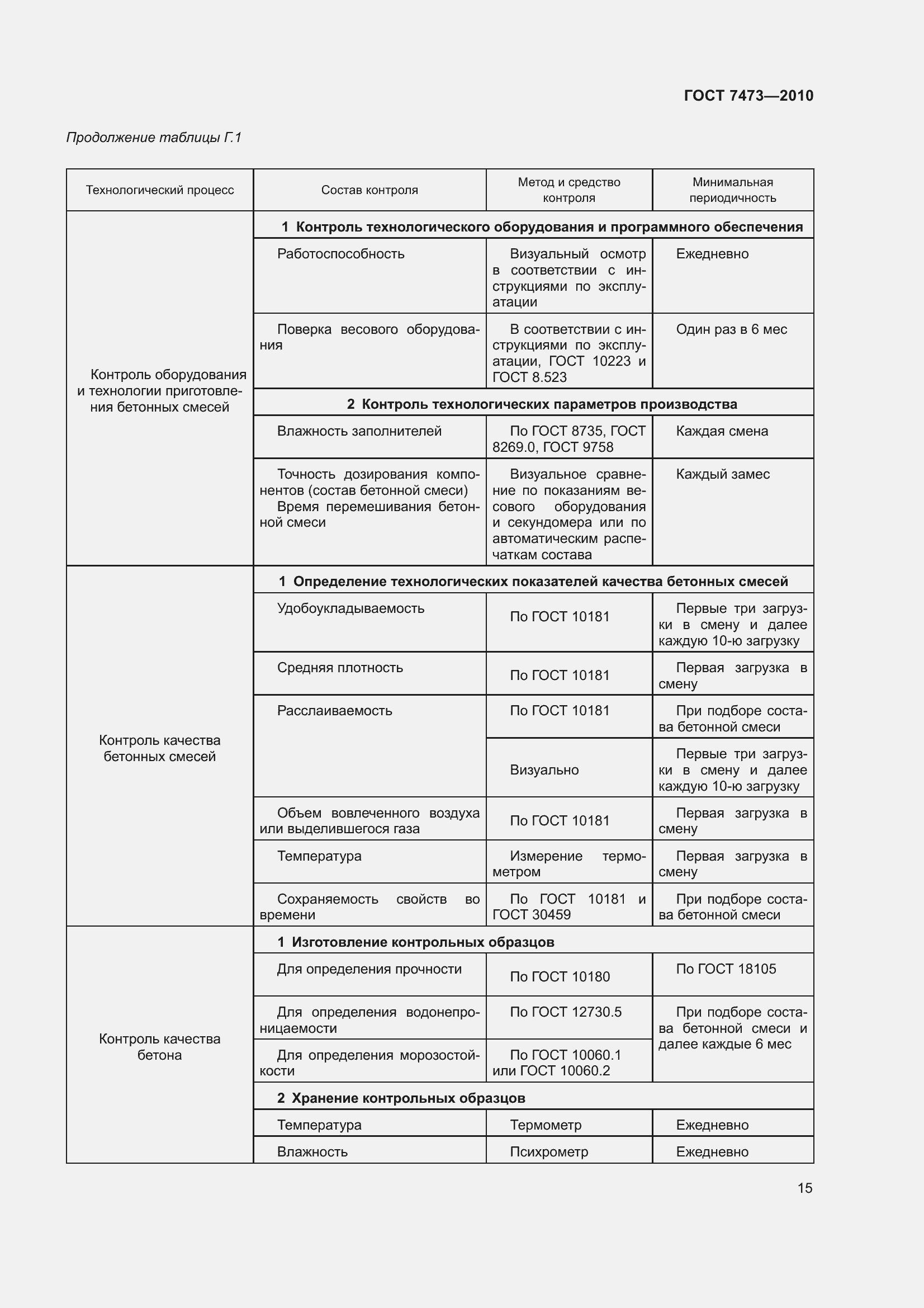 Страница 21 ГОСТ 7473-2010