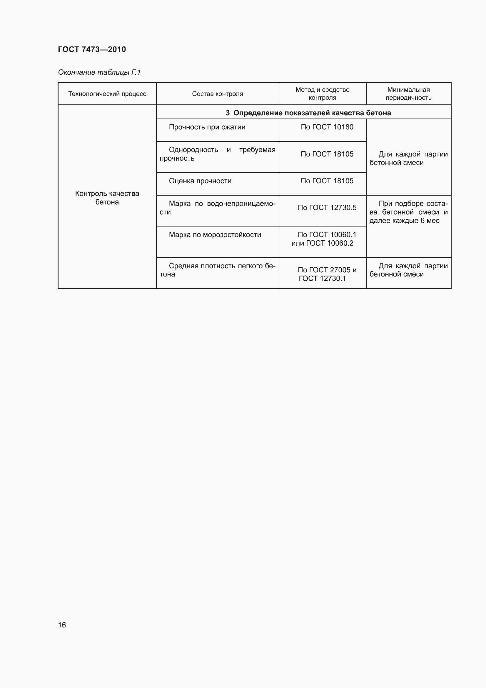 Страница 22 ГОСТ 7473-2010