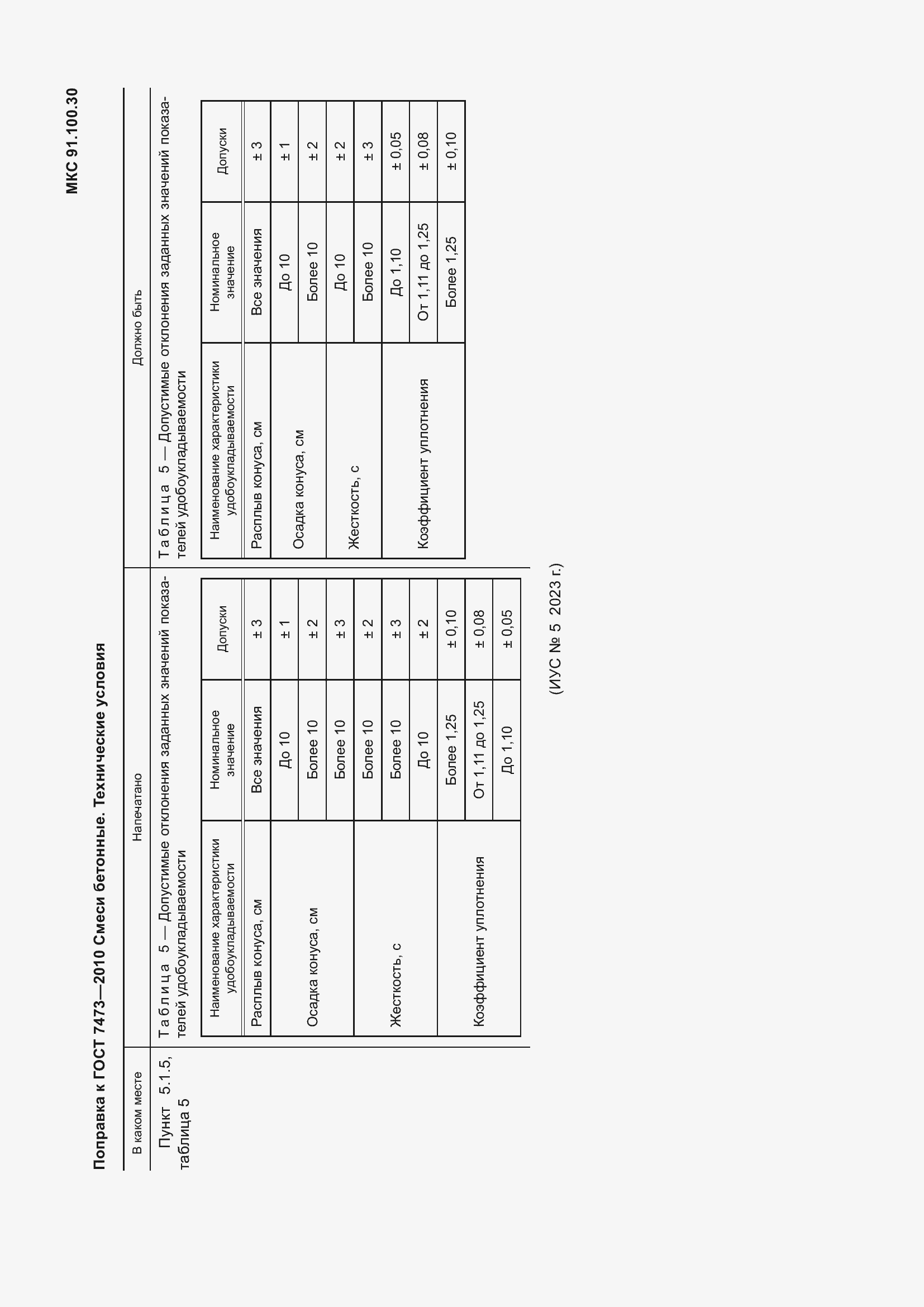 Приложение №2