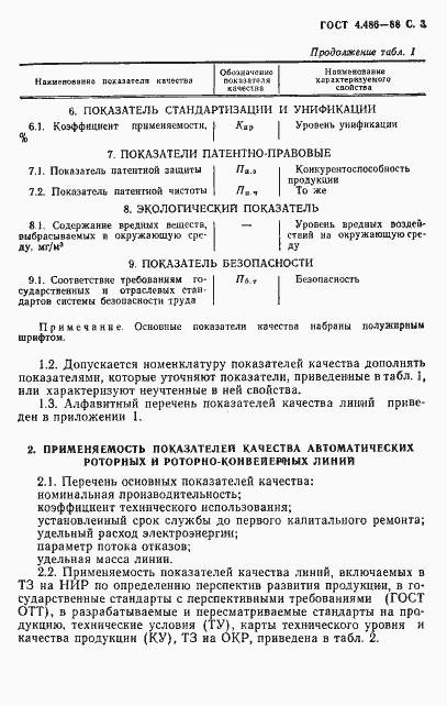 Страница 4 ГОСТ 4.486-88