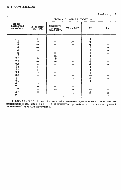 Страница 5 ГОСТ 4.486-88