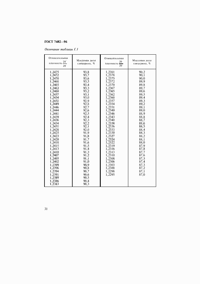 Страница 35 ГОСТ 7482-96