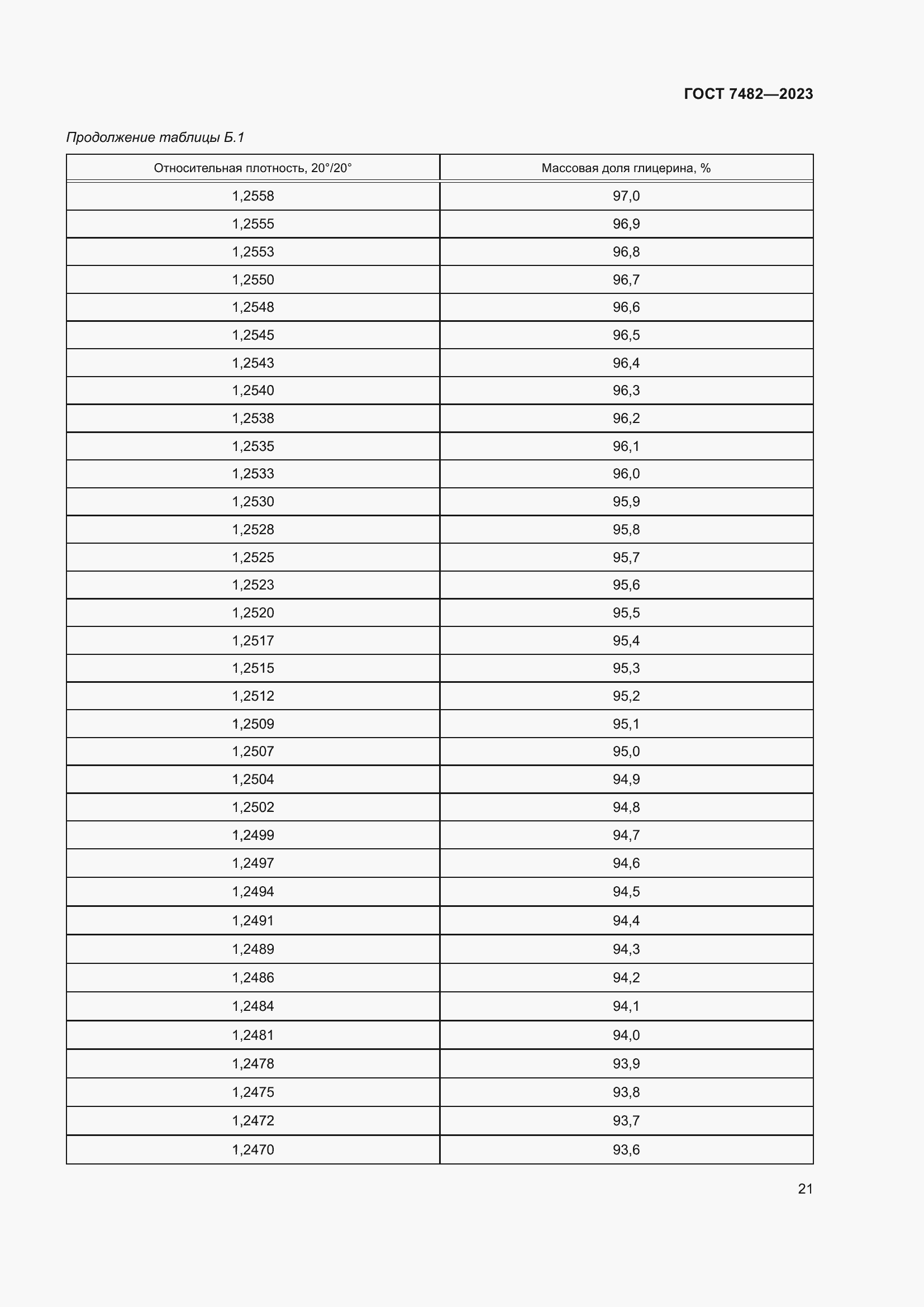 Страница 26 ГОСТ 7482-2023