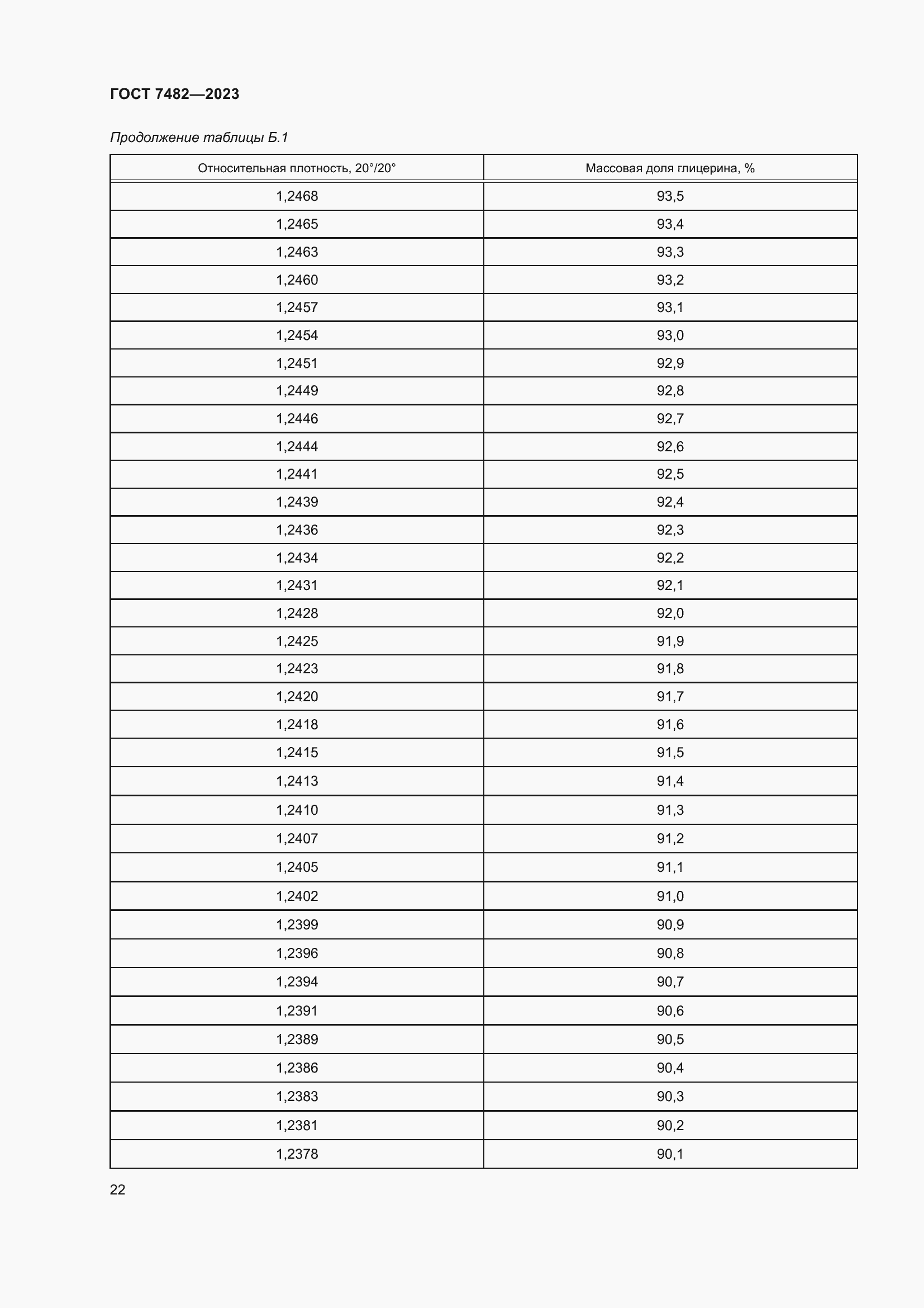 Страница 27 ГОСТ 7482-2023