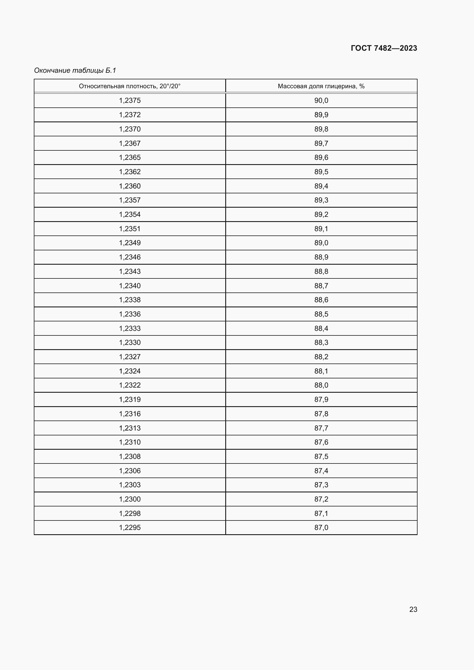 Страница 28 ГОСТ 7482-2023