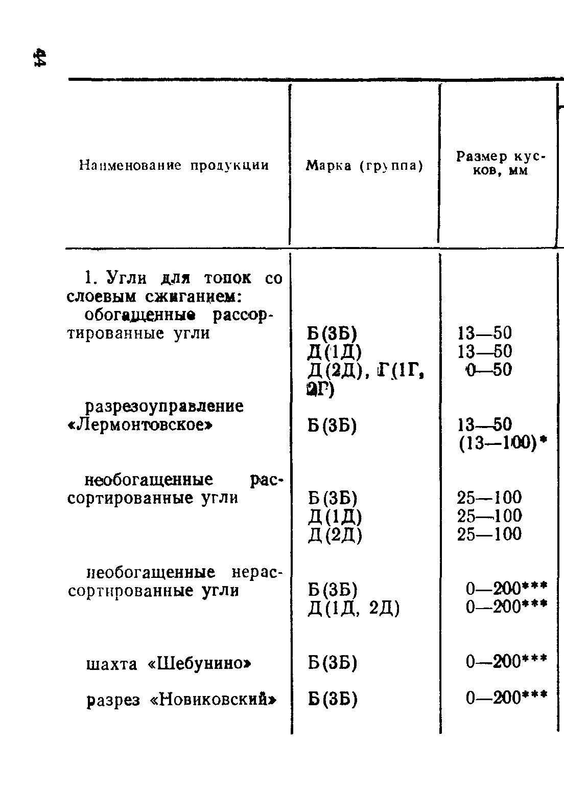 Страница 11 ГОСТ 7491-87