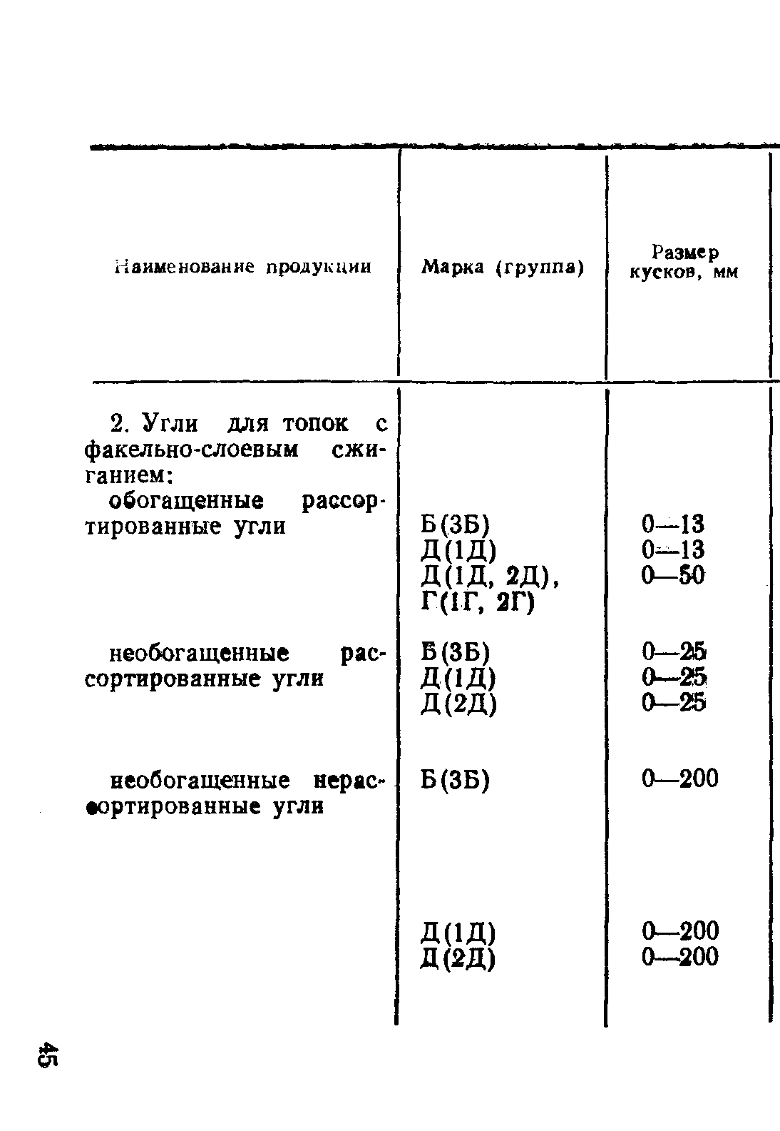 Страница 13 ГОСТ 7491-87