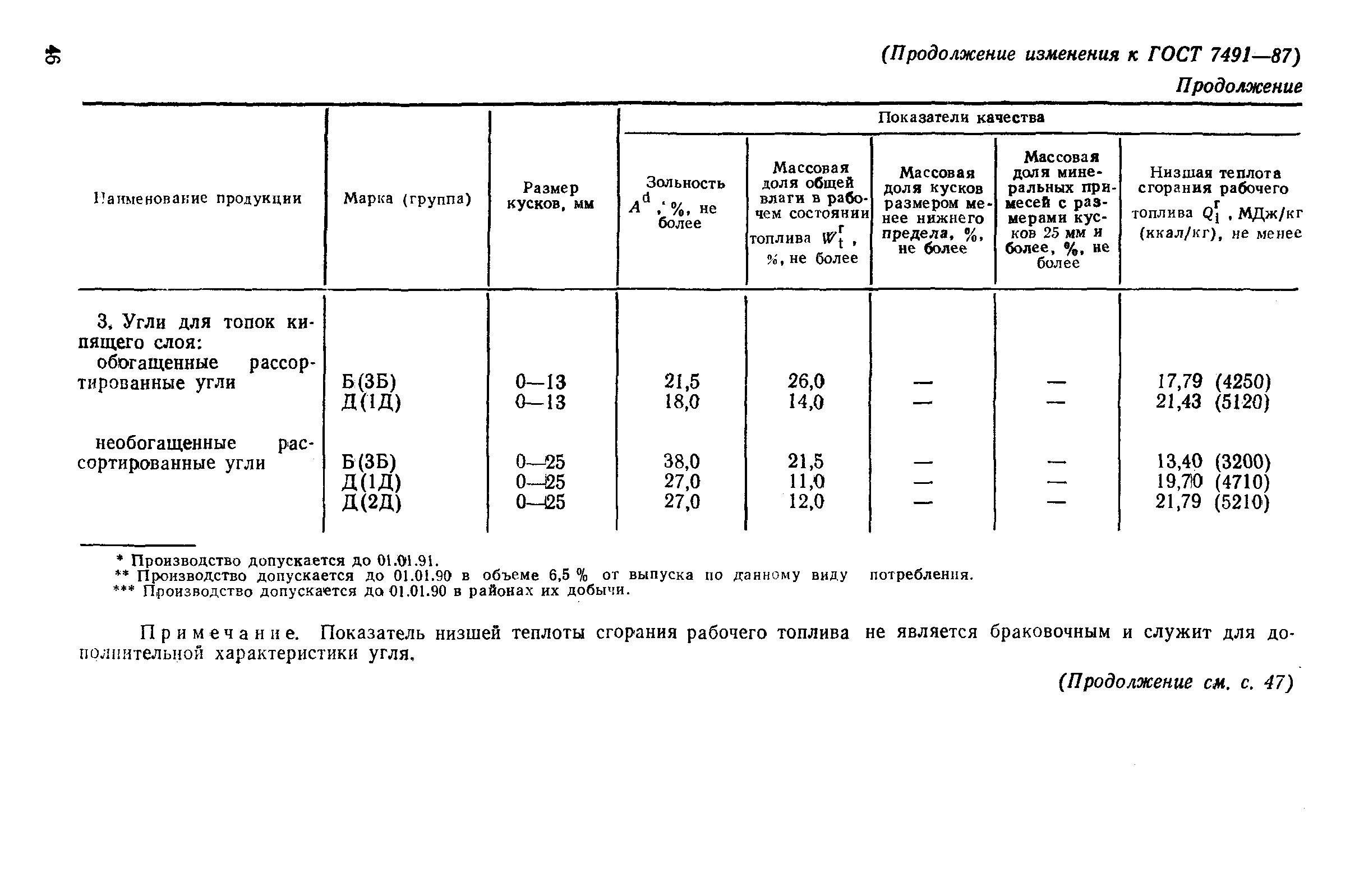 Страница 15 ГОСТ 7491-87