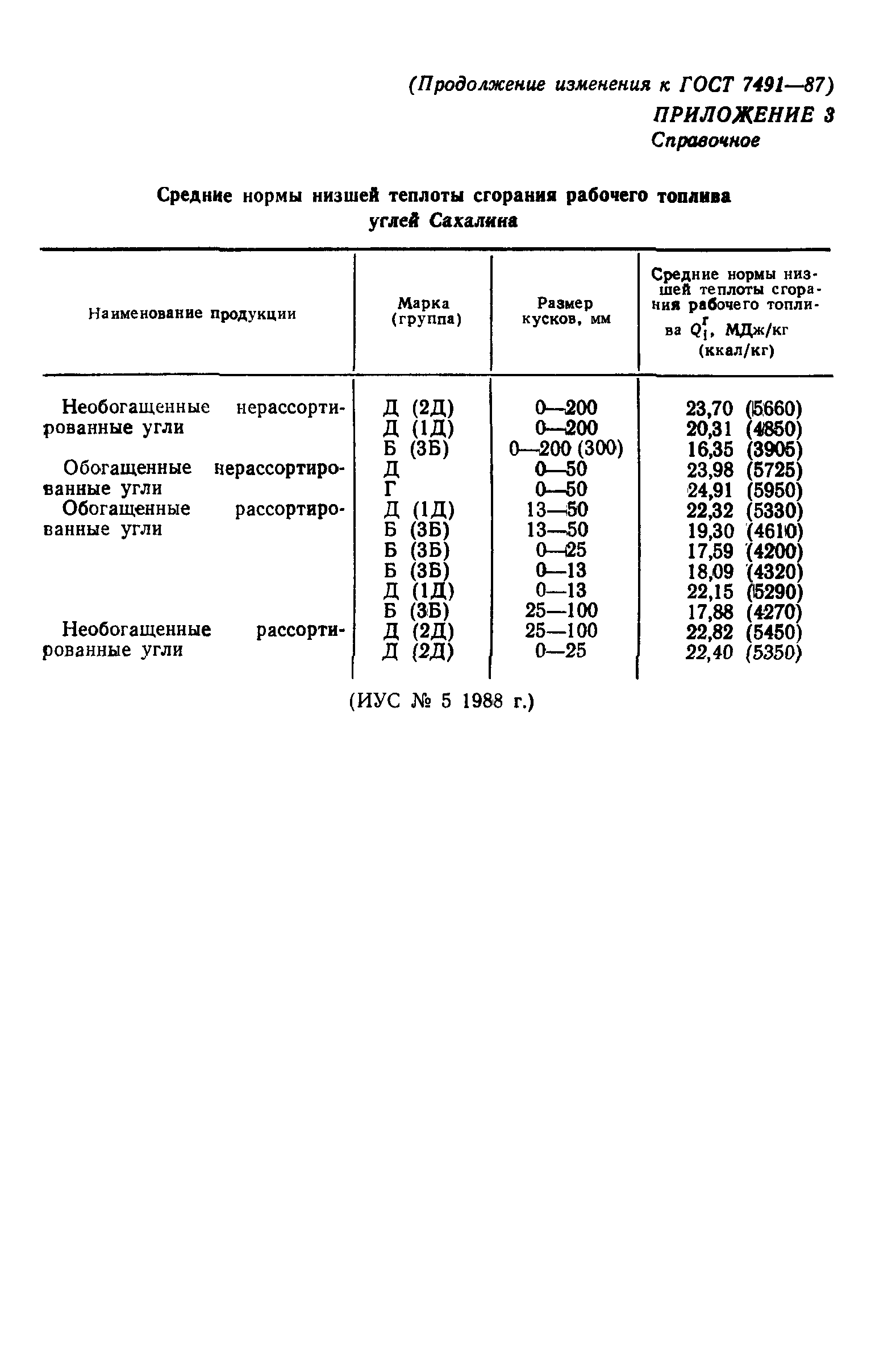 Страница 16 ГОСТ 7491-87