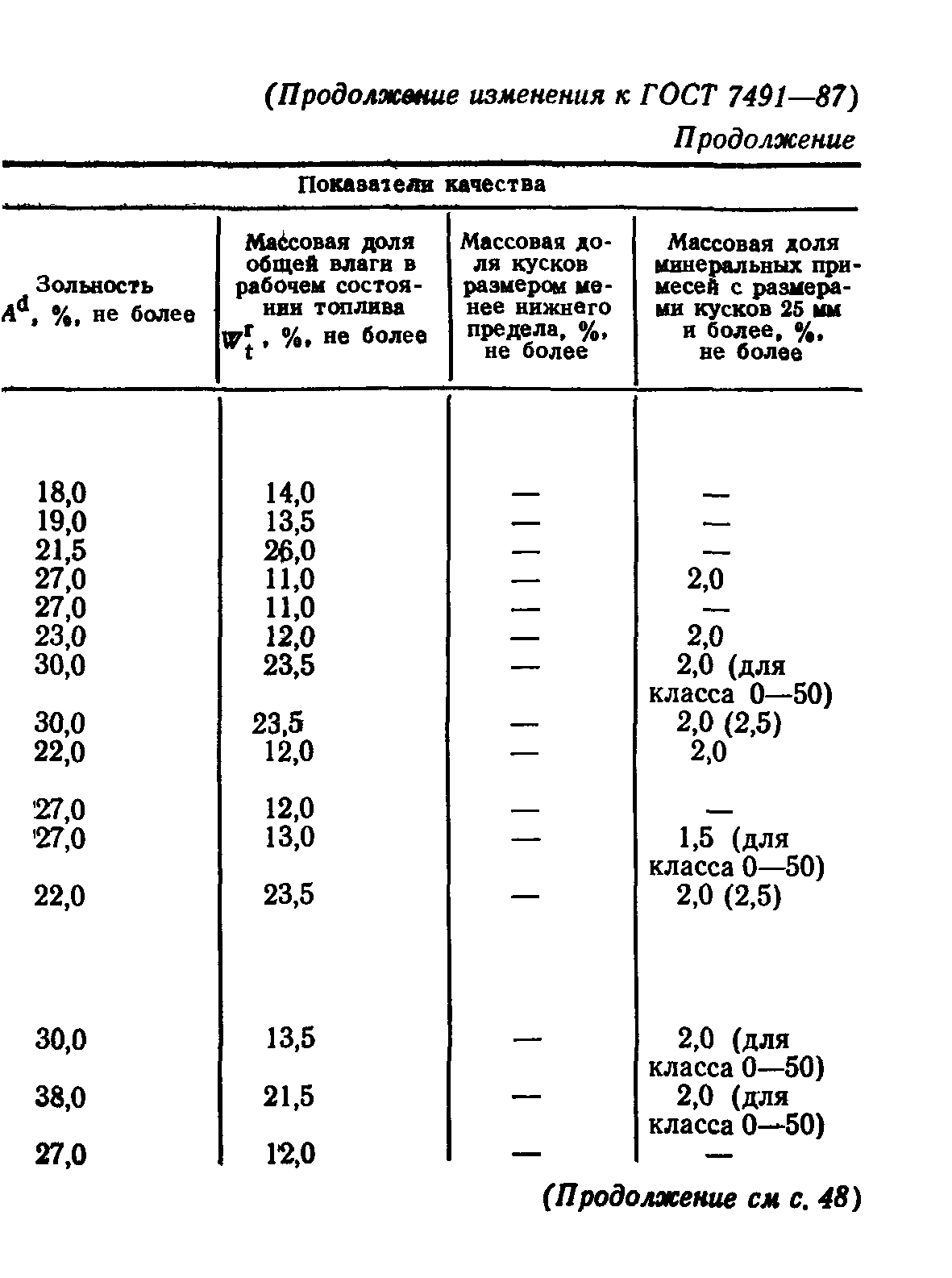 Страница 21 ГОСТ 7491-87