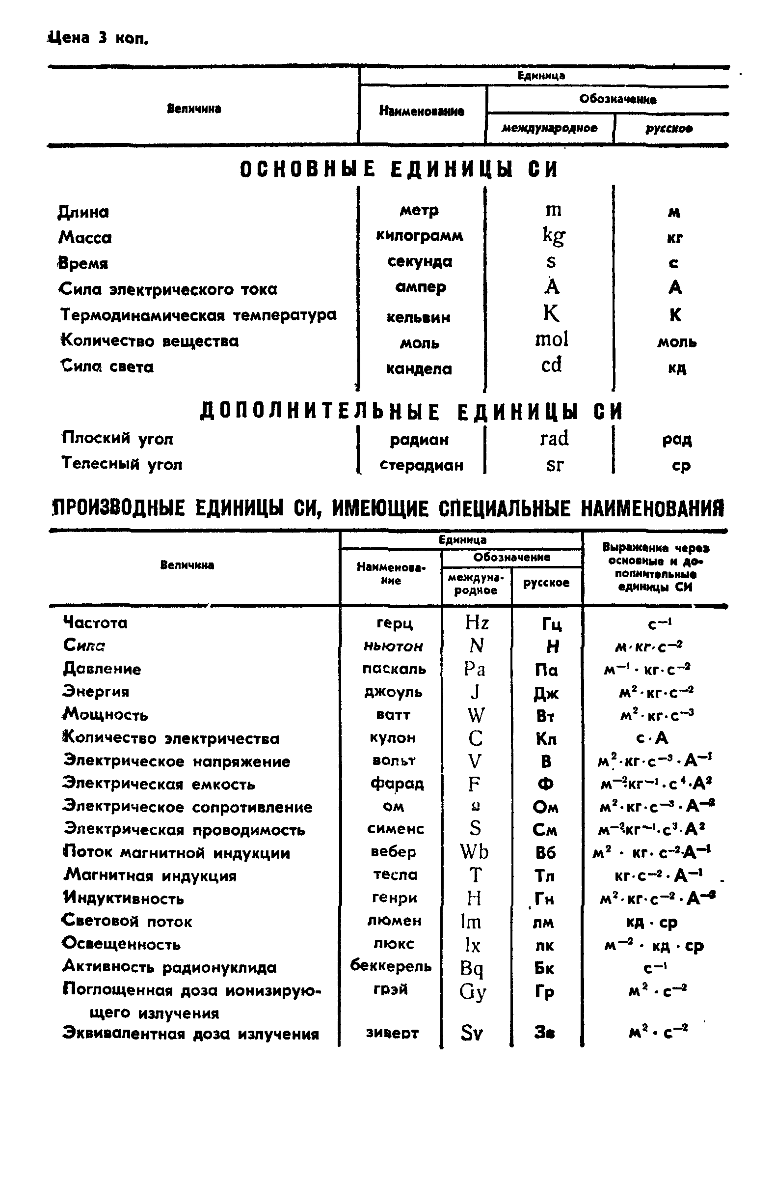 Страница 24 ГОСТ 7491-87