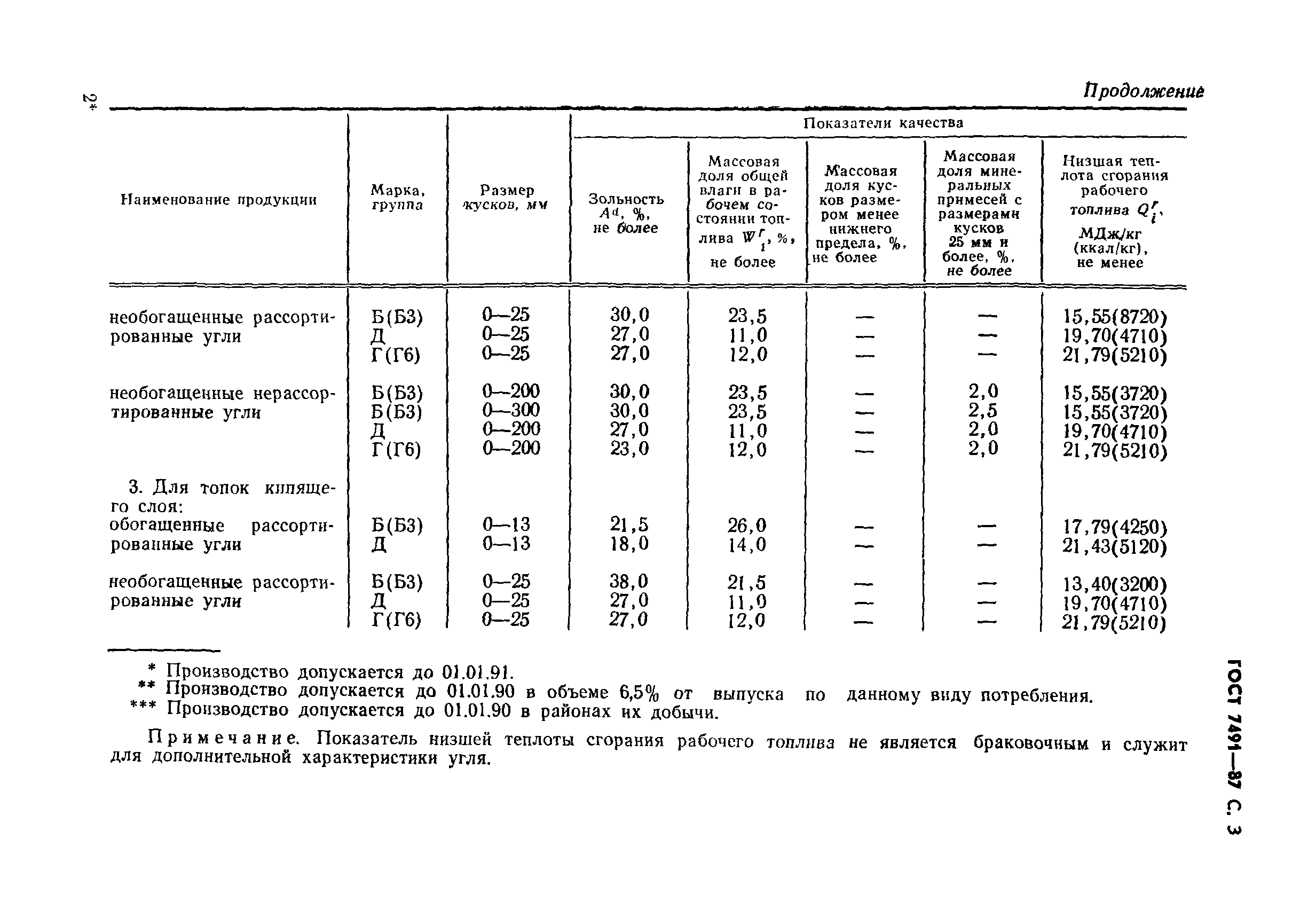Страница 4 ГОСТ 7491-87