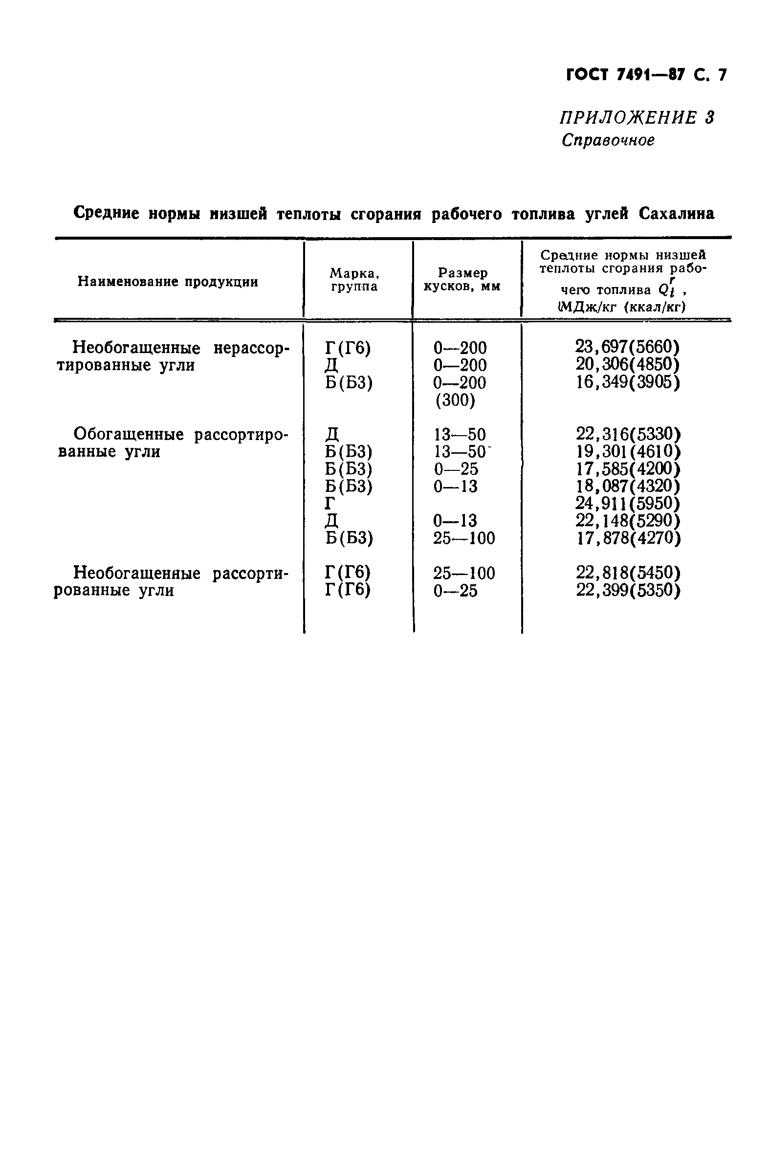 Страница 8 ГОСТ 7491-87