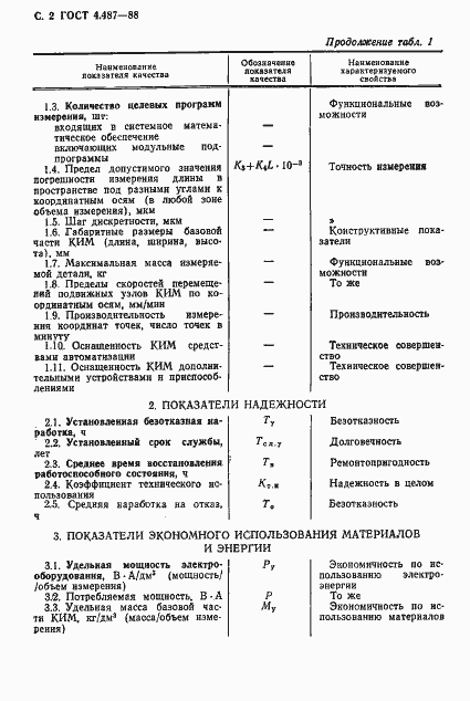 Страница 3 ГОСТ 4.487-88