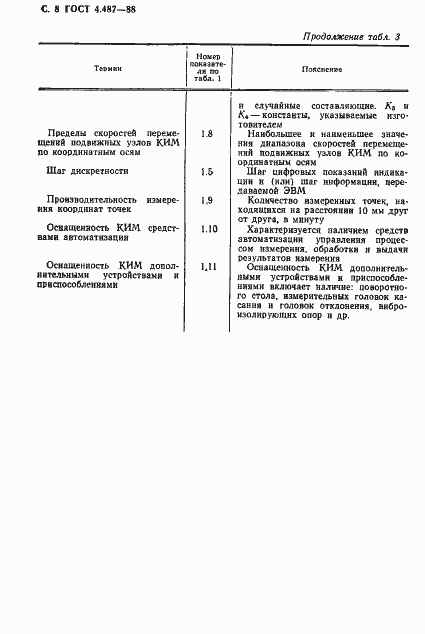 Страница 9 ГОСТ 4.487-88